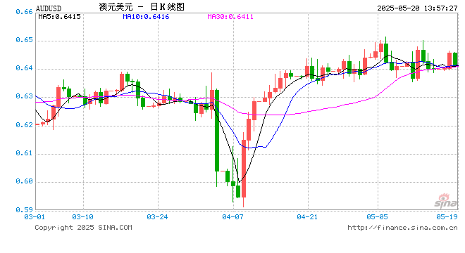 降息25个基点！澳洲联储利率决议全文