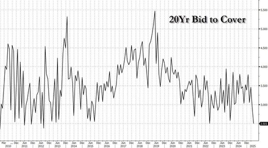 全世界都盯着美债的时候,日本正在暴雷?