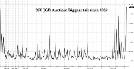 全世界都盯着美债的时候,日本正在暴雷?