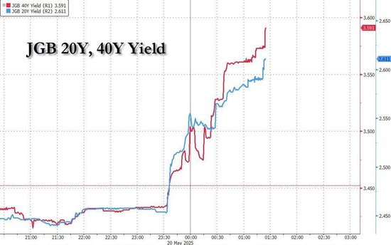 全世界都盯着美债的时候,日本正在暴雷?