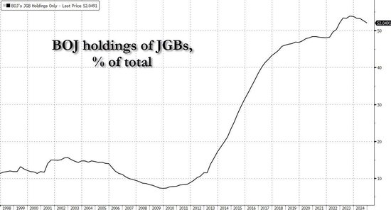全世界都盯着美债的时候,日本正在暴雷?
