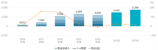 超300亿募资额“押注”一个项目?宁德时代祭出今年最大IPO