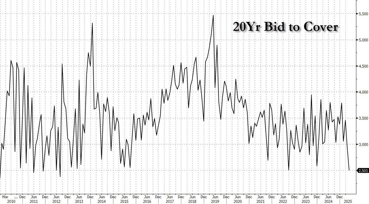 全世界都盯着美债的时候 日本正在暴雷？