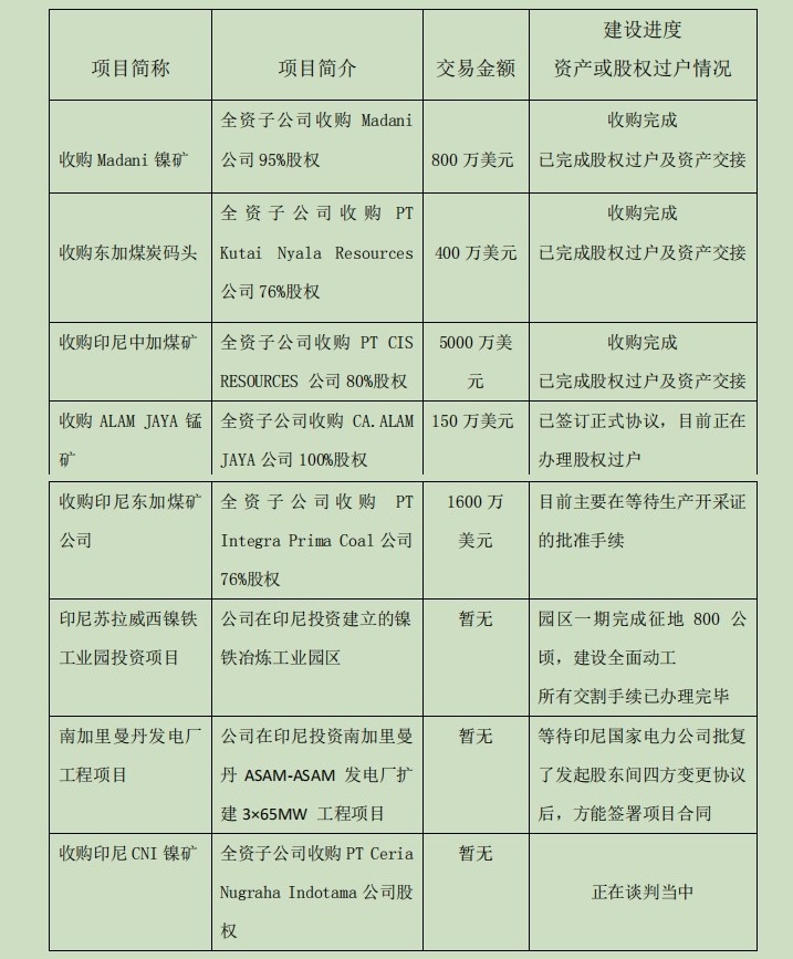 青岛国资42亿投入打水漂？*ST中程退市“生死局”
