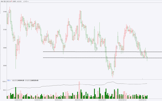 期市晨昏线5.20（晚）：黑色板块能否由弱转强？