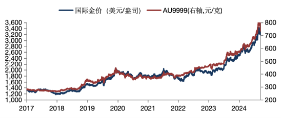 华安基金：经历大幅回调后，黄金得到健康修正
