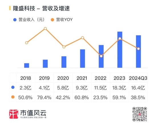 EGR龙头转型新能源,驱动电机铁芯高增!隆盛科技:行业红利难掩资本依赖症