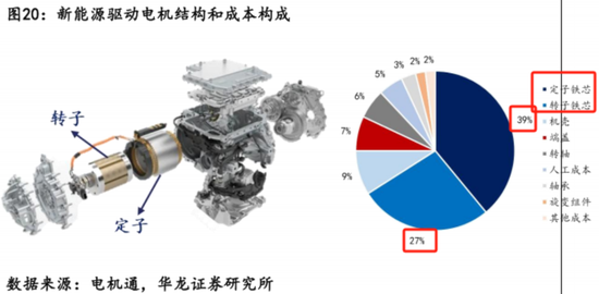 EGR龙头转型新能源,驱动电机铁芯高增!隆盛科技:行业红利难掩资本依赖症