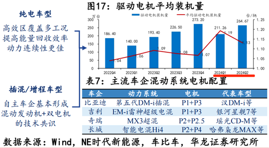 EGR龙头转型新能源,驱动电机铁芯高增!隆盛科技:行业红利难掩资本依赖症