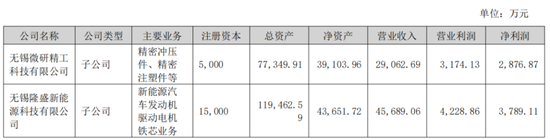EGR龙头转型新能源,驱动电机铁芯高增!隆盛科技:行业红利难掩资本依赖症