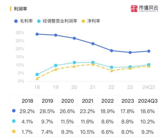 EGR龙头转型新能源,驱动电机铁芯高增!隆盛科技:行业红利难掩资本依赖症