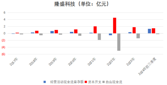 EGR龙头转型新能源,驱动电机铁芯高增!隆盛科技:行业红利难掩资本依赖症