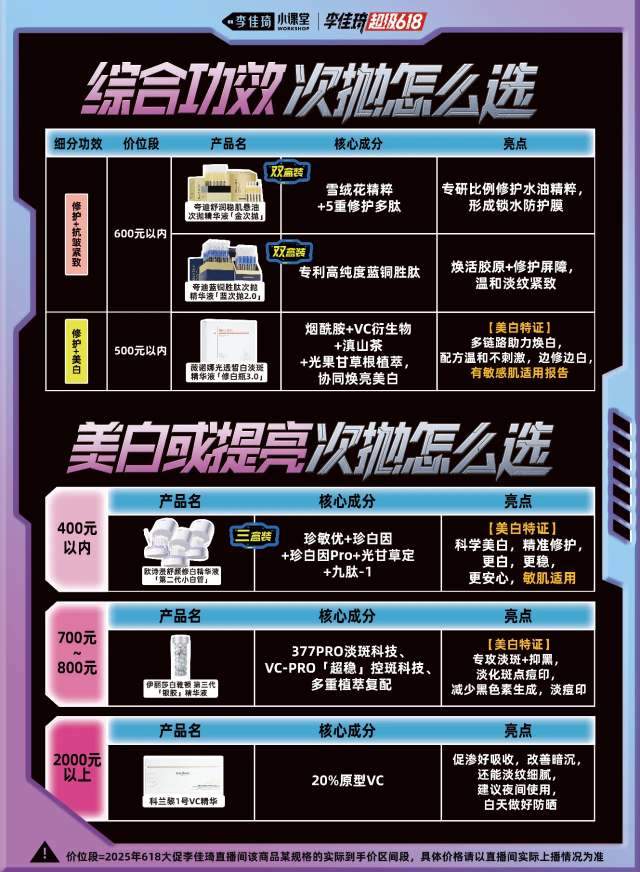 次抛正养成精准护肤习惯 李佳琦小课堂详解“次抛攻略地图”