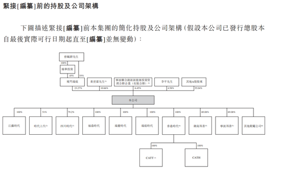 全球最大IPO！宁德时代港股首秀大涨逾16%，曾毓群、黄世霖等身家暴涨