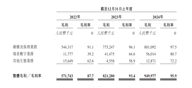 中企云链再冲港股IPO：毛利率超茅台，费用吞噬净利润