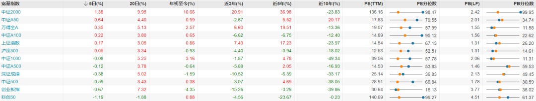 每日复盘｜微盘股指数再创新高，新消费集体爆发！