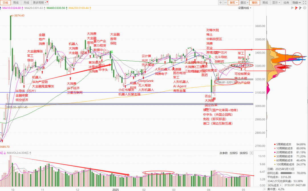 每日复盘｜微盘股指数再创新高，新消费集体爆发！