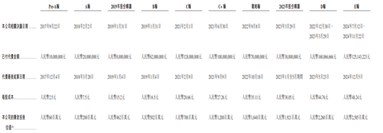 这家公司估值上涨42倍！负债率超200%！兄弟联手冲刺上市！