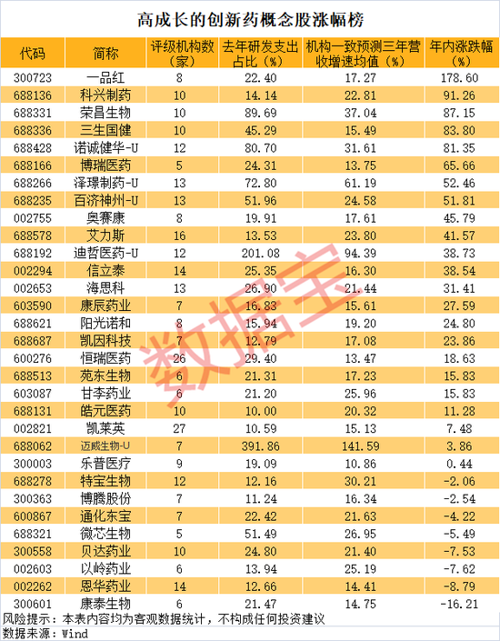 逾60亿美元大单,01530,一度暴涨近52%!高研发+高成长的优质创新药龙头股曝光