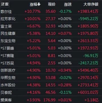 医美巨头“炮轰”多家券商研报，什么情况？