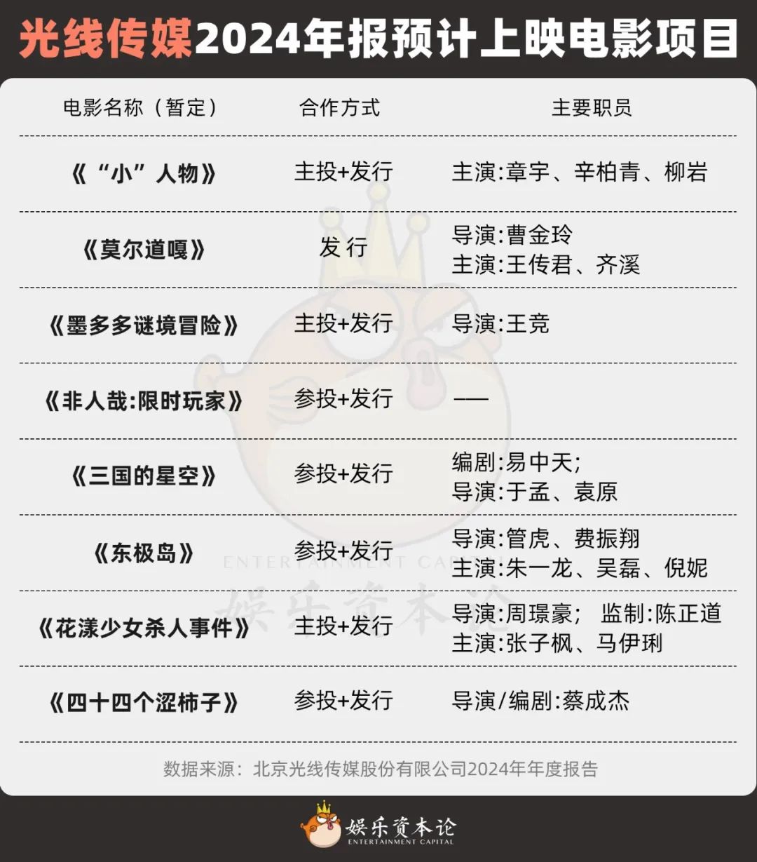 《哪吒2》仍在映，王长田三兄妹计划套现5.38亿五年共减持四次