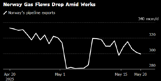 欧洲天然气价格创六周新高 乌克兰停火遥遥无期