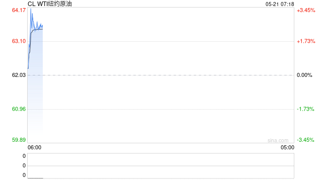 年内国际油价缘何暴跌