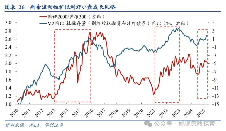 如何理解再创新高的微盘股？