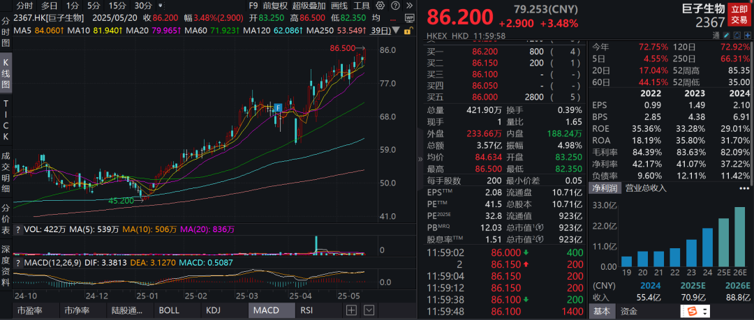 打起来了！华熙生物炮轰9大券商背后：华熙业绩惨烈，巨子让高瓴赚了30亿