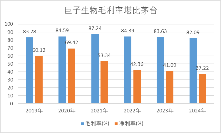 打起来了！华熙生物炮轰9大券商背后：华熙业绩惨烈，巨子让高瓴赚了30亿