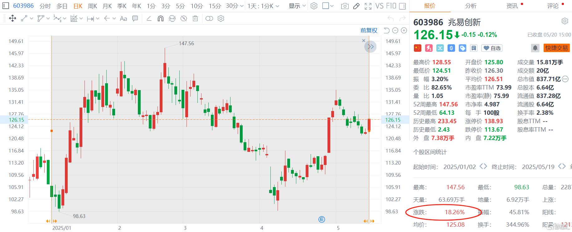“宁王”之后，A+H队伍又添猛将！800亿芯片龙头兆易创新拟赴港上市
