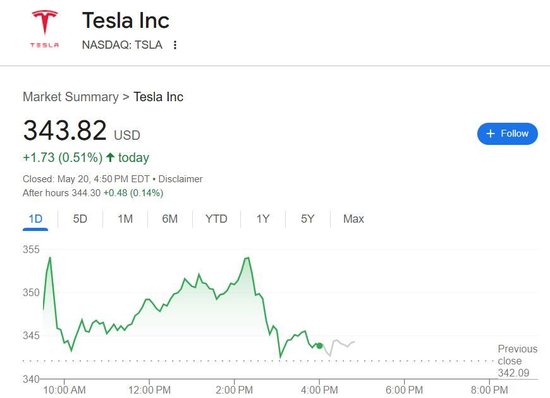 马斯克表决心：至少再干五年特斯拉CEO除非“去世”，不会再大把砸钱掺和选举