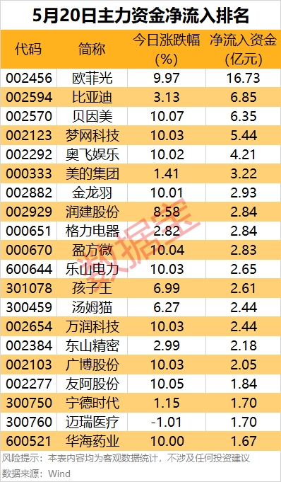 主力资金 | 多只军工热门股遭资金出逃