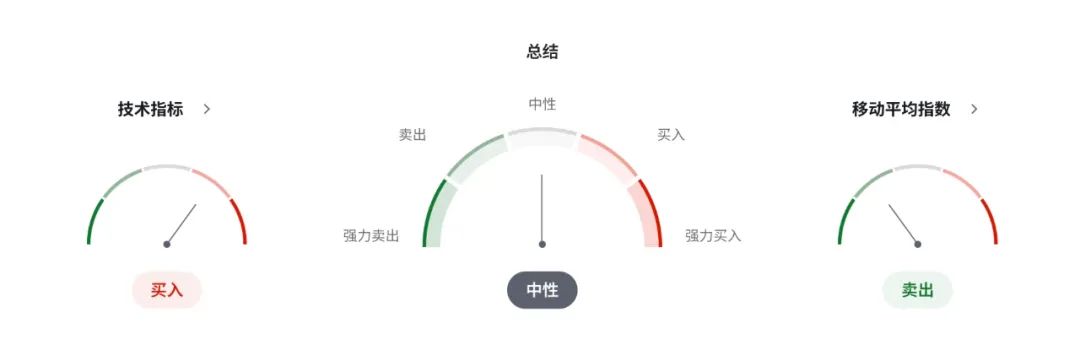 澳币AUDUSD还顶得住？贸易战+澳联储降息+消费冷，三重打击下的惨烈反转