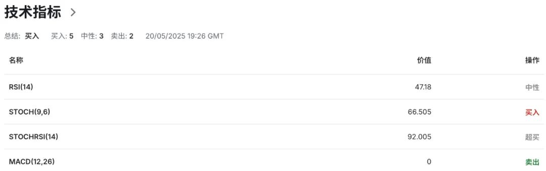 澳币AUDUSD还顶得住？贸易战+澳联储降息+消费冷，三重打击下的惨烈反转
