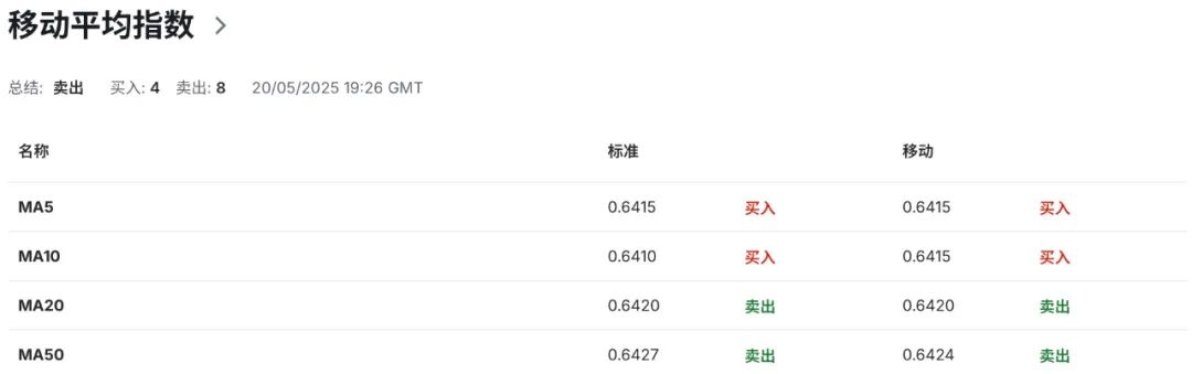 澳币AUDUSD还顶得住？贸易战+澳联储降息+消费冷，三重打击下的惨烈反转