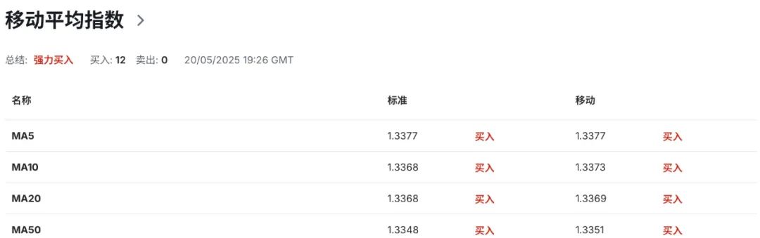 英国GDP上修难掩通胀烫手!4月CPI来袭,英镑GBPUSD或遭双杀