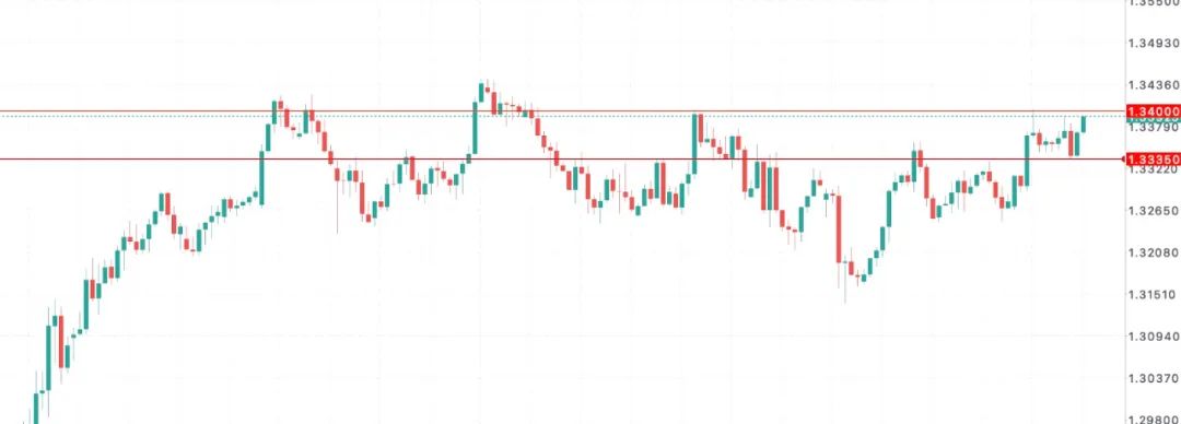 英国GDP上修难掩通胀烫手!4月CPI来袭,英镑GBPUSD或遭双杀