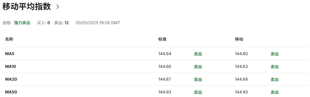 日元惊魂：通胀狂飙+国债暴跌，日本对美低头求关税减免