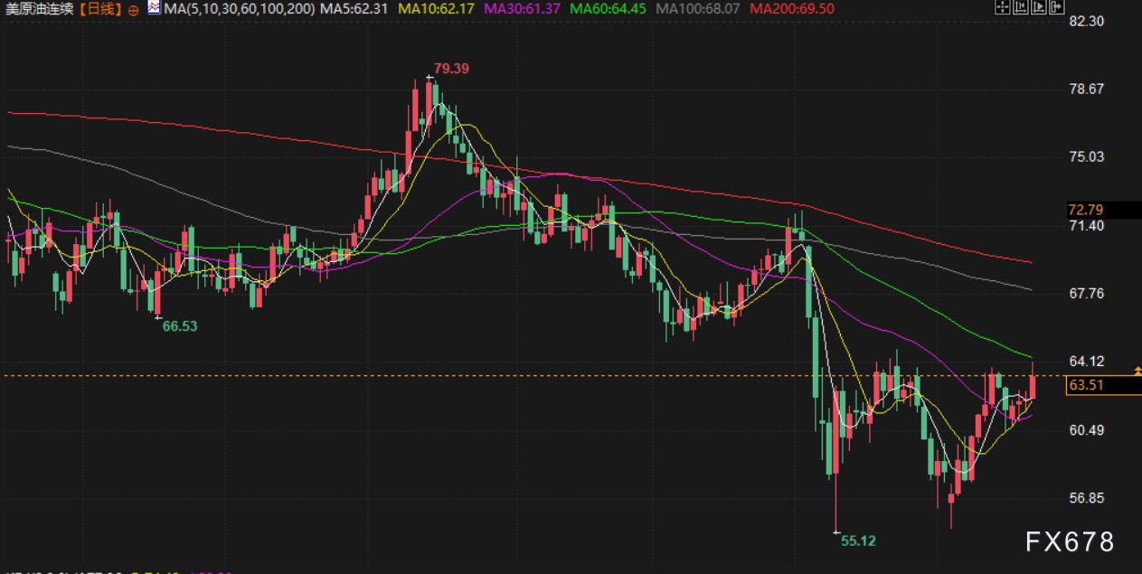 5月21日财经早餐：以色列准备打击伊朗核设施，避险需求回升，金价剑指3300，油价大涨超2%