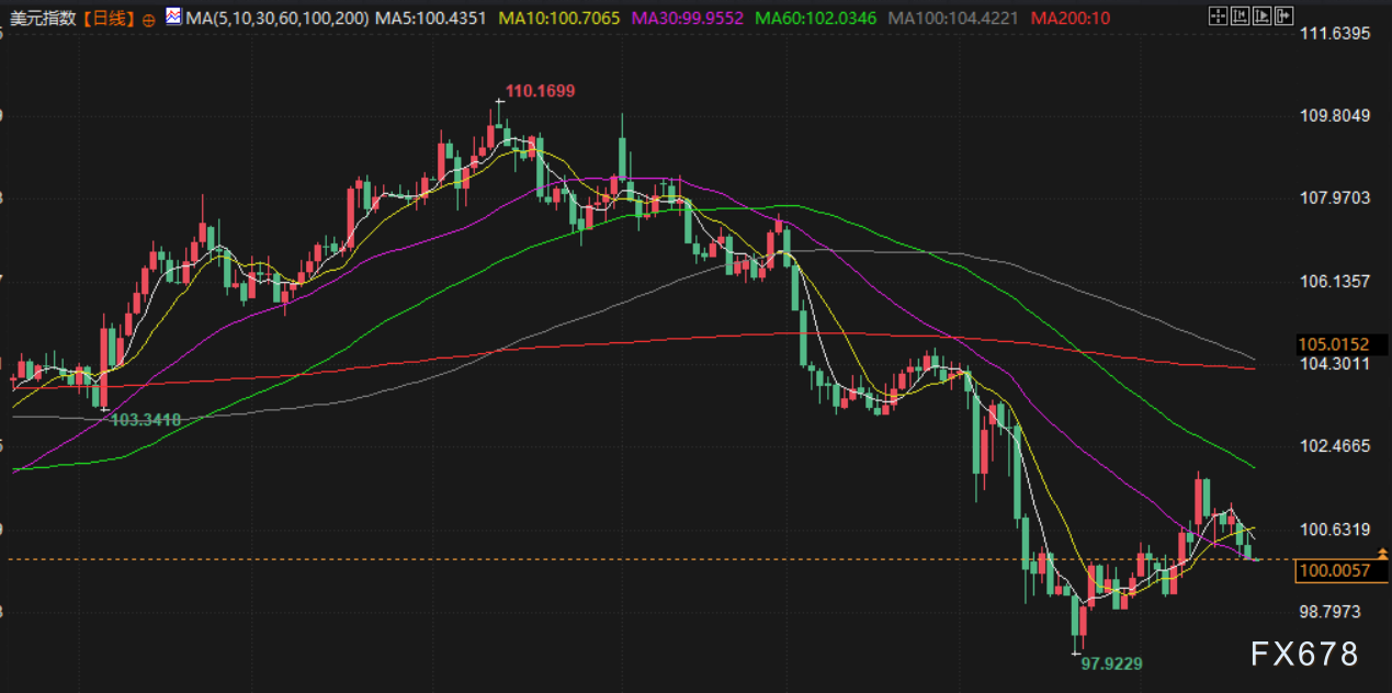 5月21日财经早餐：以色列准备打击伊朗核设施，避险需求回升，金价剑指3300，油价大涨超2%