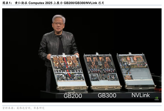 华泰证券：英伟达GTC+Computex主题演讲现场直击