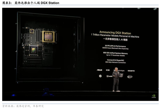 华泰证券：英伟达GTC+Computex主题演讲现场直击