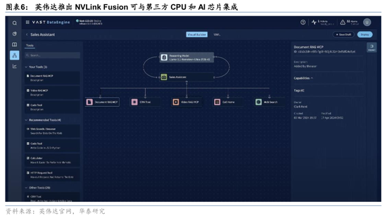 华泰证券：英伟达GTC+Computex主题演讲现场直击