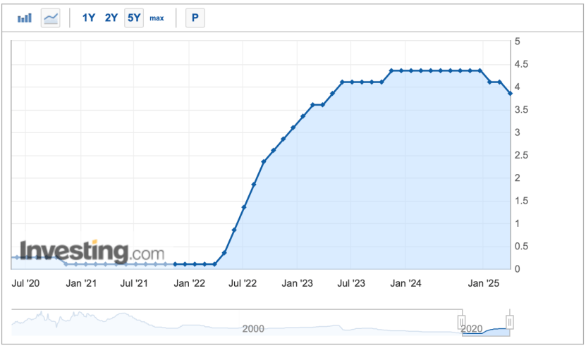突发！下调25个基点，直线跳水！