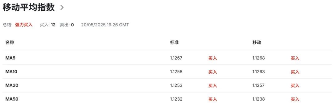 欧元EURUSD稳得住吗？欧洲经济疲软+政治分裂双杀进行时