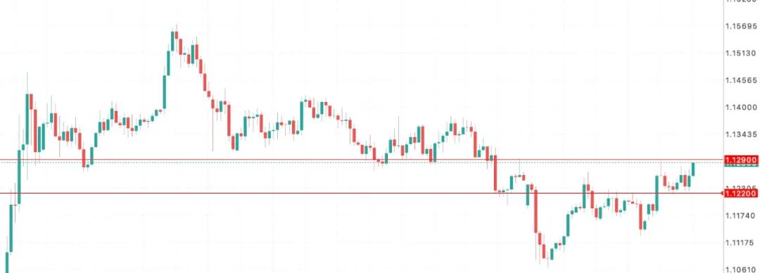 欧元EURUSD稳得住吗？欧洲经济疲软+政治分裂双杀进行时