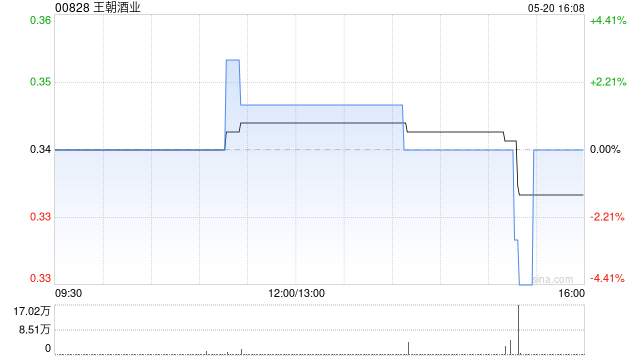 王朝酒业附属王朝酿酒与天津颐养订立补偿协议