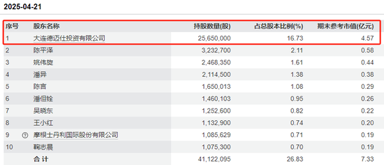 一季度业绩下滑 德迈仕控制权拟变更 股票停牌！