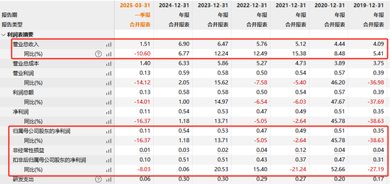 一季度业绩下滑 德迈仕控制权拟变更 股票停牌！